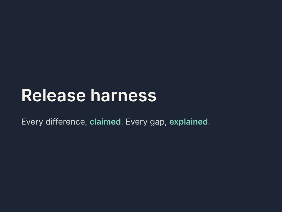  How the release harness works